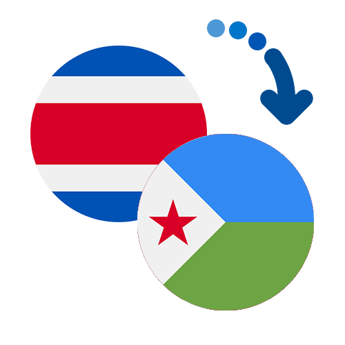 ¿Cómo mandar dinero de Costa Rica a Yibuti?