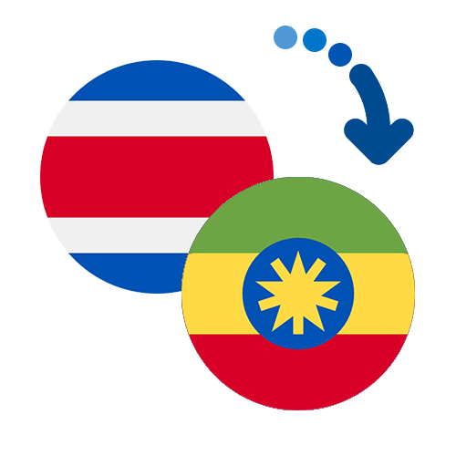 Jak wysłać pieniądze z Kostaryki do Etiopii online?