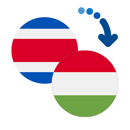 Wie kann man online Geld von Costa Rica nach Ungarn senden?