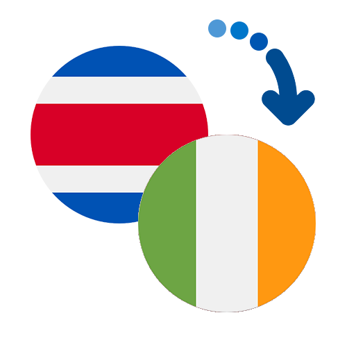 How to send money from Costa Rica to Ireland