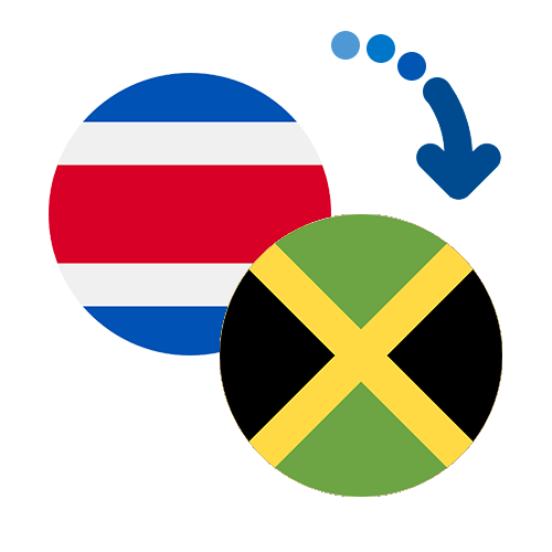 Jak wysłać pieniądze z Kostaryki na Jamajkę online?