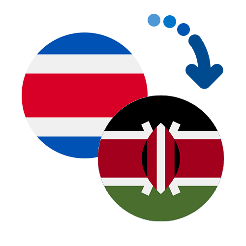 Jak wysłać pieniądze z Kostaryki do Kenii online?