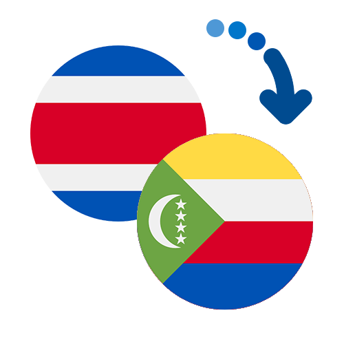 Jak wysłać pieniądze z Kostaryki na Komory online?