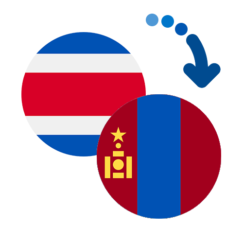 Wie kann man online Geld von Costa Rica in die Mongolei senden?