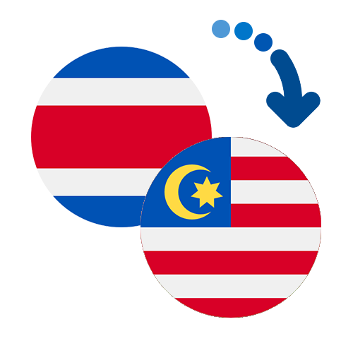 Wie kann man online Geld von Costa Rica nach Malaysia senden?