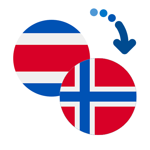 How to send money from Costa Rica to Norway