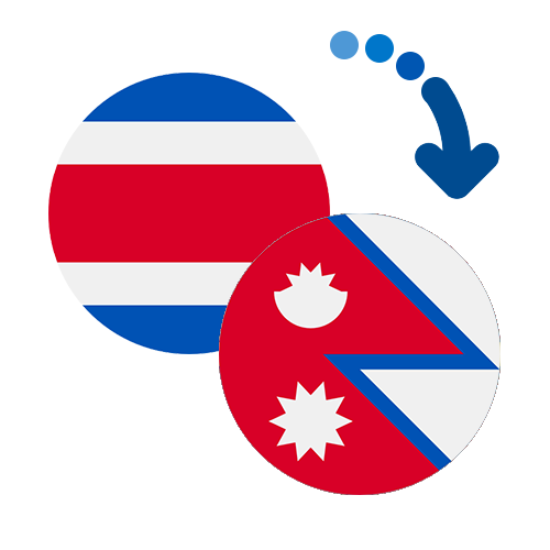 Wie kann man online Geld von Costa Rica nach Nepal senden?