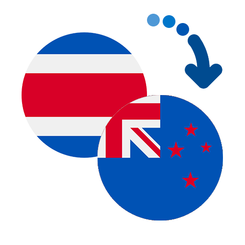 Jak wysłać pieniądze z Kostaryki do Nowej Zelandii online?