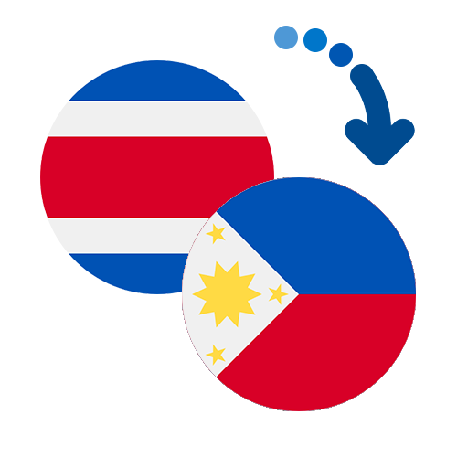 How to send money from Costa Rica to the Philippines