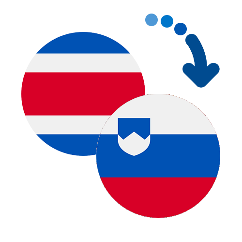 Wie kann man online Geld von Costa Rica nach Slowenien senden?