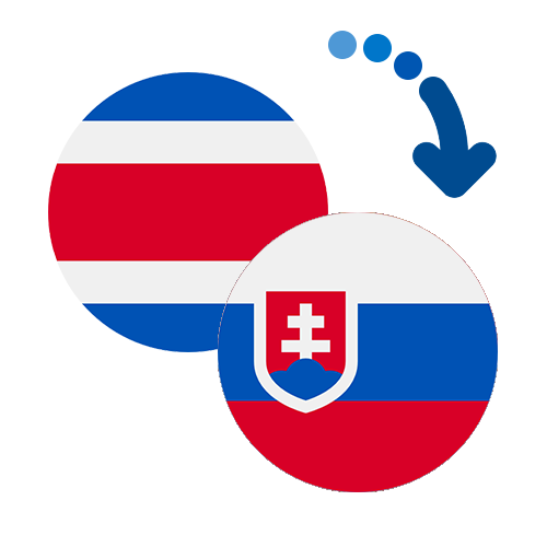 How to send money from Costa Rica to Slovakia