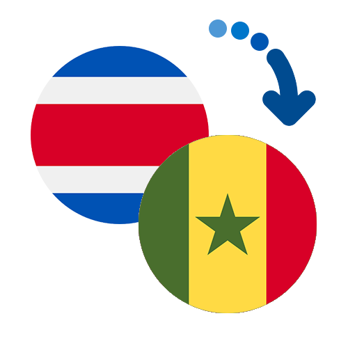 Jak wysłać pieniądze z Kostaryki do Senegalu online?