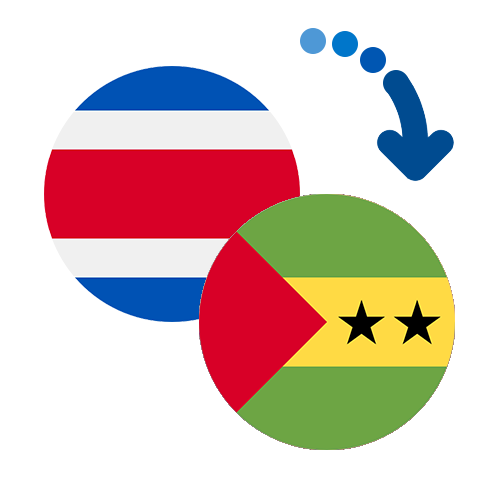 How to send money from Costa Rica to Sao Tome And Principe