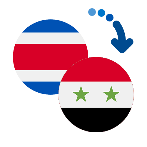Wie kann man online Geld von Costa Rica nach Syrien senden?