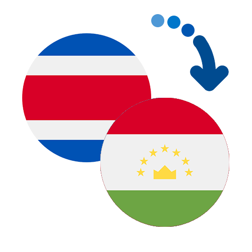 Wie kann man online Geld von Costa Rica nach Tadschikistan senden?
