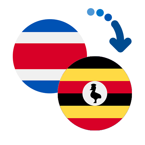 Jak wysłać pieniądze z Kostaryki do Ugandy online?