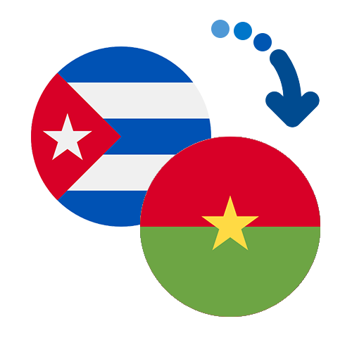 Jak wysłać pieniądze z Kuby do Burkina Faso online?