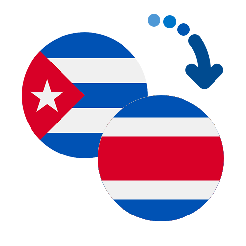 Wie kann man online Geld von Kuba nach Costa Rica senden?