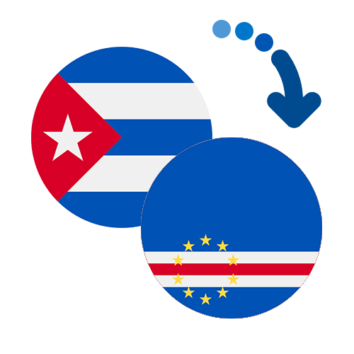 Wie kann man online Geld von Kuba nach Kap Verde senden?