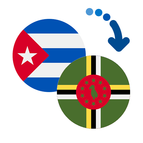 Wie kann man online Geld von Kuba nach Dominica senden?