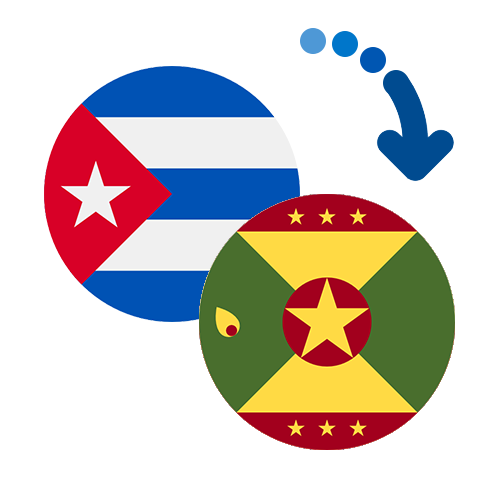 Wie kann man online Geld von Kuba nach Grenada senden?