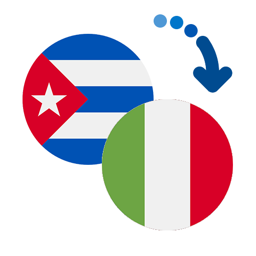 ¿Cómo mandar dinero de Cuba a Italia?