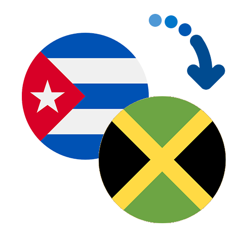 How to send money from Cuba to Jamaica