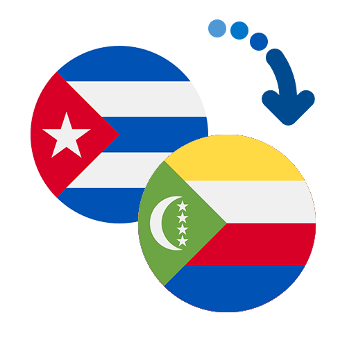 Jak wysłać pieniądze z Kuby na Komory online?