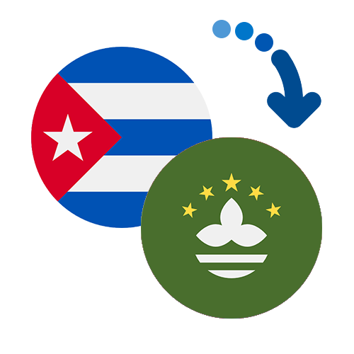 ¿Cómo mandar dinero de Cuba a Macao?