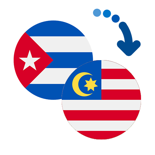 Wie kann man online Geld von Kuba nach Malaysia senden?