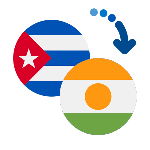 Wie kann man online Geld von Kuba nach Niger senden?