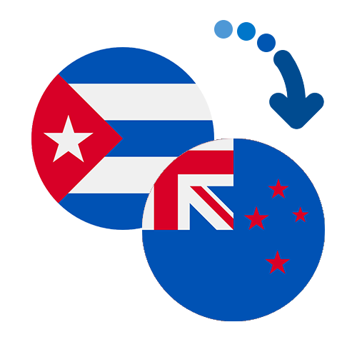 Wie kann man online Geld von Kuba nach Neuseeland senden?