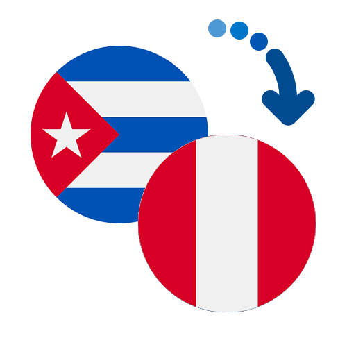 Wie kann man online Geld von Kuba nach Peru senden?