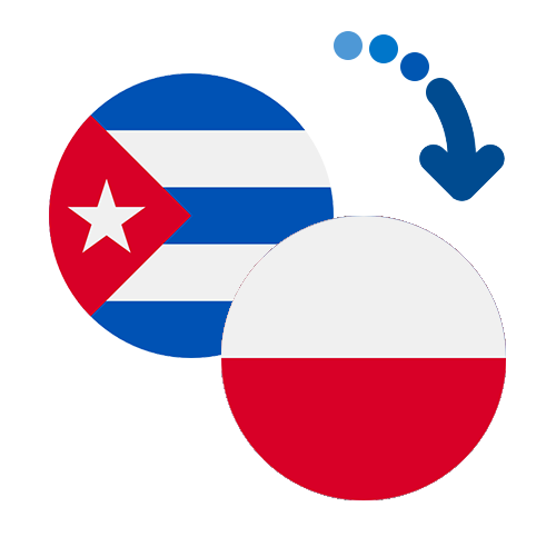 How to send money from Cuba to Poland