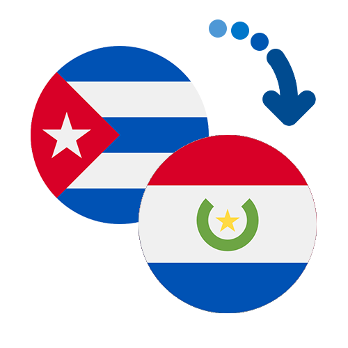 Wie kann man online Geld von Kuba nach Paraguay senden?