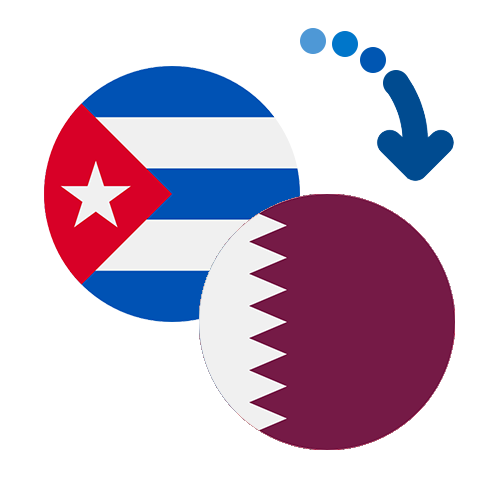 Wie kann man online Geld von Kuba nach Katar senden?
