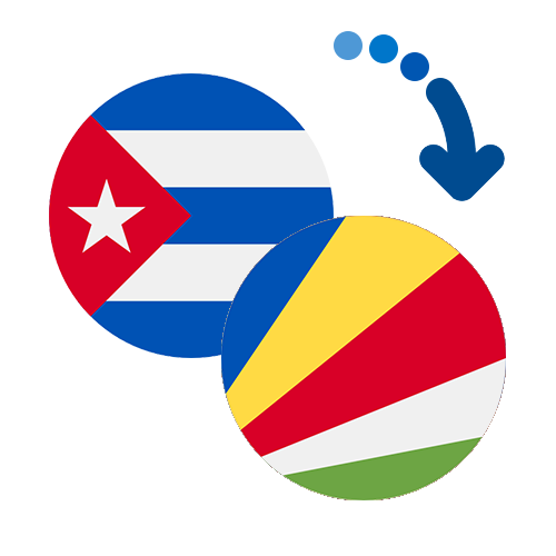 Wie kann man online Geld von Kuba auf die Seychellen senden?