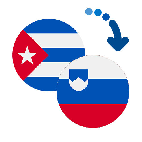 Wie kann man online Geld von Kuba nach Slowenien senden?