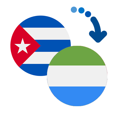 Wie kann man online Geld von Kuba nach Sierra Leone senden?