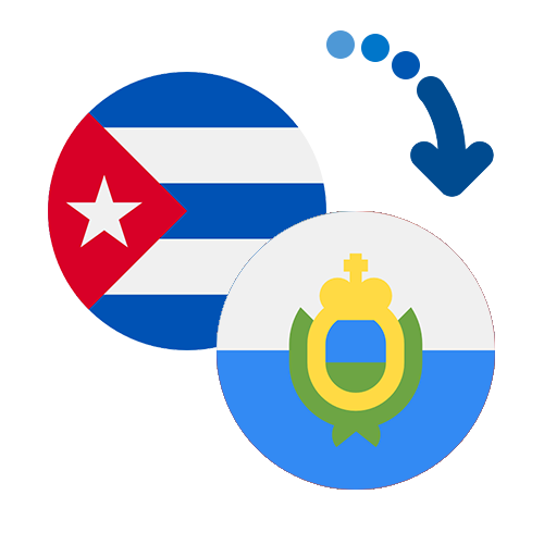 Wie kann man online Geld von Kuba nach Sri Lanka senden?
