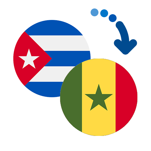Wie kann man online Geld von Kuba nach Senegal senden?