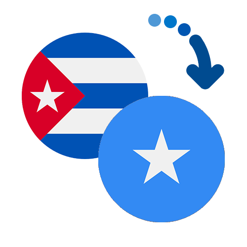 How to send money from Cuba to Somalia