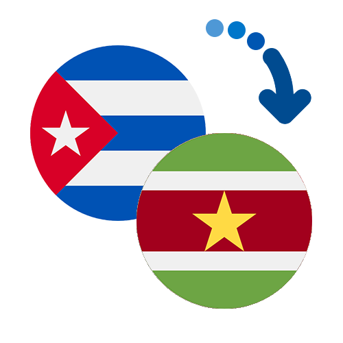 Wie kann man online Geld von Kuba nach Surinam senden?