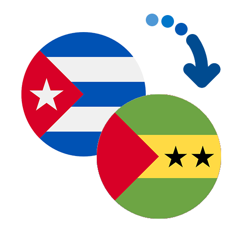 How to send money from Cuba to Sao Tome And Principe