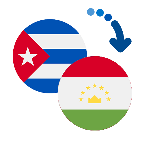 Wie kann man online Geld von Kuba nach Tadschikistan senden?
