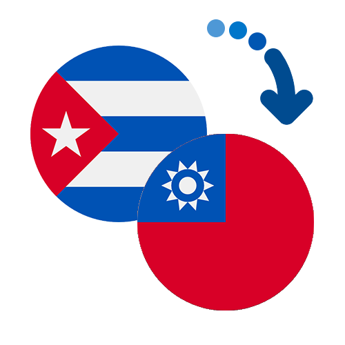 How to send money from Cuba to Taiwan