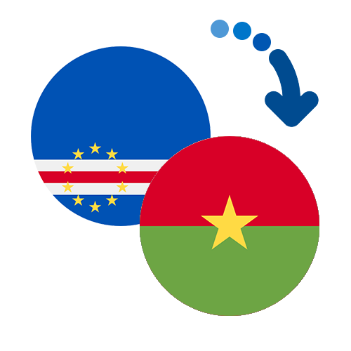 Wie kann man online Geld von Kap Verde nach Burkina Faso senden?
