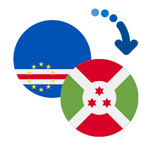 Wie kann man online Geld von Kap Verde nach Burundi senden?