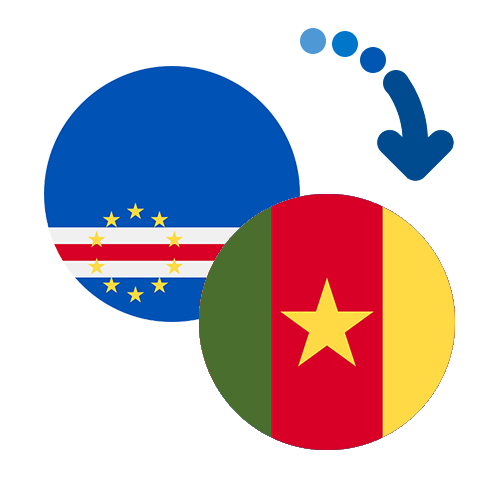 Jak wysłać pieniądze z Republiki Zielonego Przylądka do Kamerunu online?