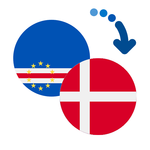 How to send money from Cape Verde to Denmark
